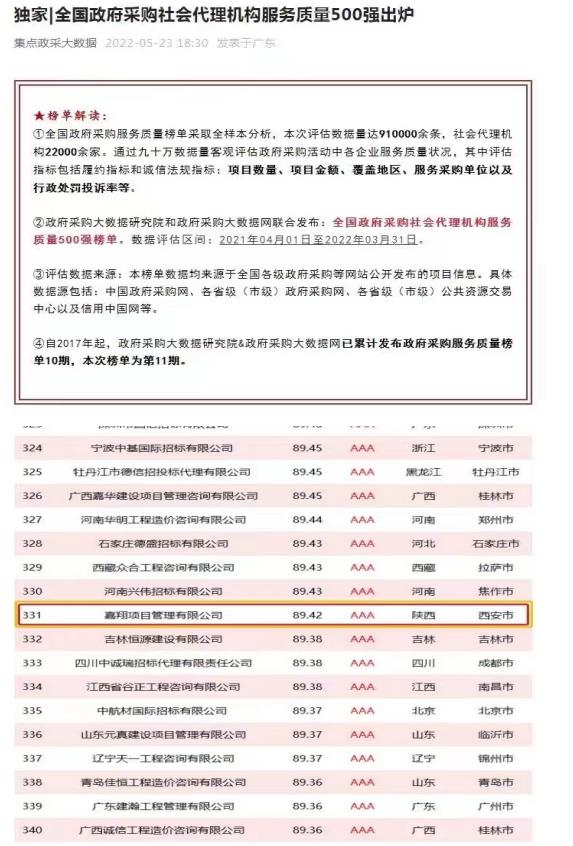 全国政府采购社会代理机构服务质量500强企业